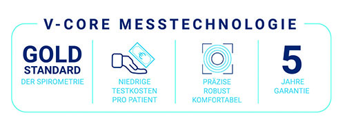 Goldstandard in der Spirometrie